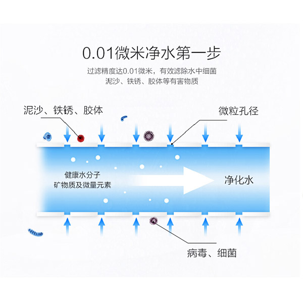 格力全屋中央管道净水